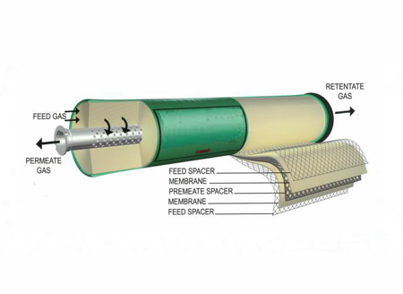 Membrane Gas Separators
